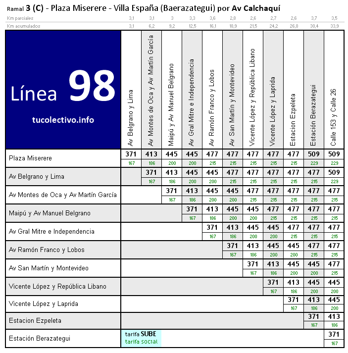 tarifa línea 98c